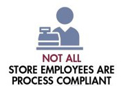 Not All Store Employees Are Process Compliant